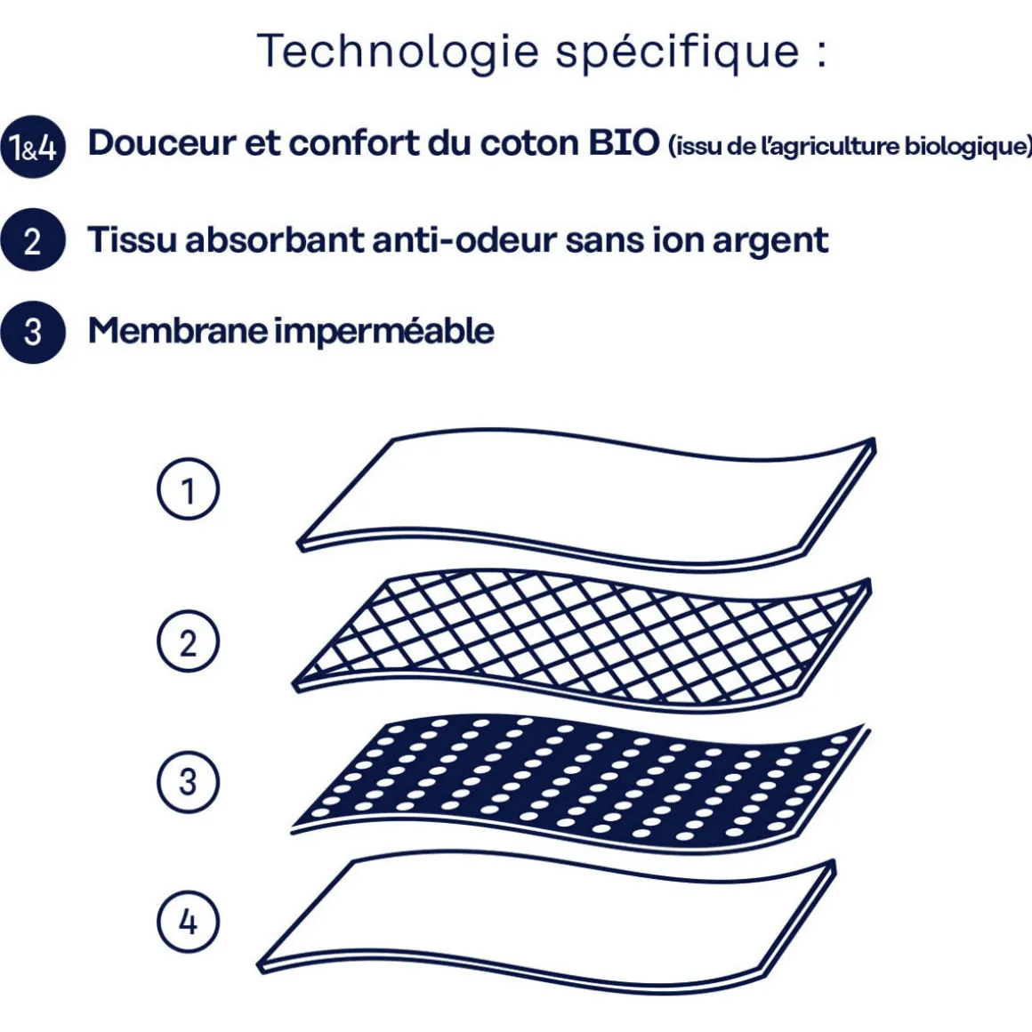 Culottes menstruelles taille haute, lot de 5