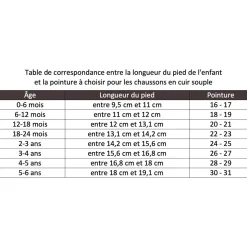 Tigrou le Tigre - fourrure